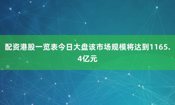 配资港股一览表今日大盘该市场规模将达到1165.4亿元